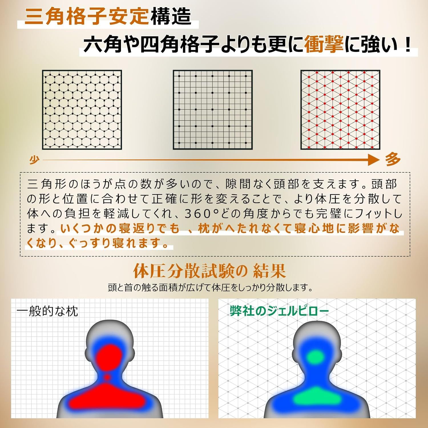 Zyvrex 枕 ネックサポート付き まくら 首筋ケア 快眠 首が痛く