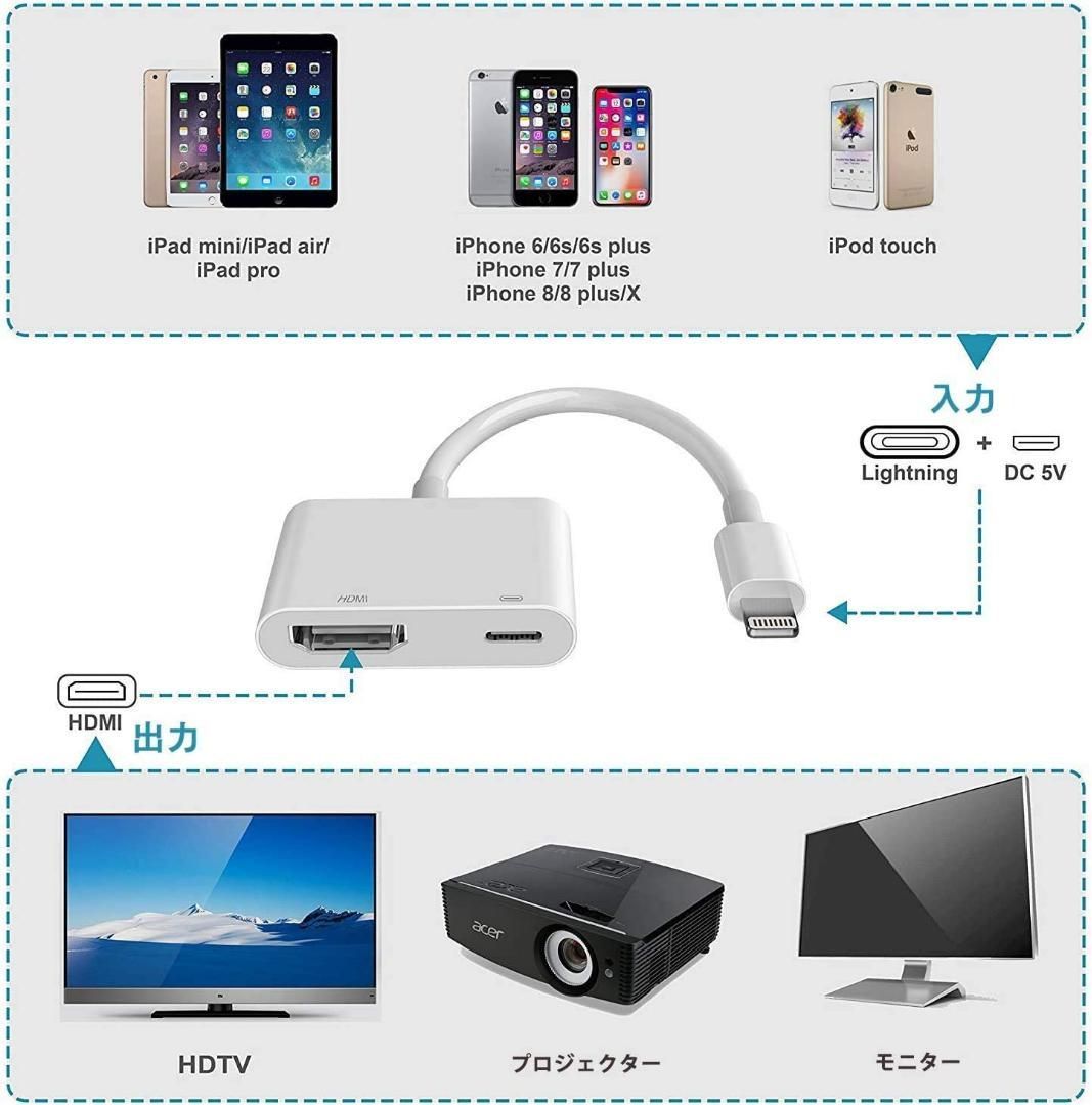 iPhone iPad HDMIに変換 ケーブルYoutube対応 - メルカリ