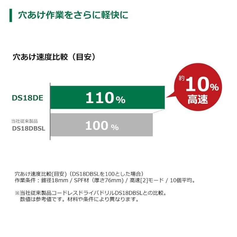 HiKOKI ハイコーキ 18V 充電式 ドライバドリル コンパクトタイプ 蓄電池 充電器 ケース別売り DS18DE NN 1 HRDEVELOPMENT_JP