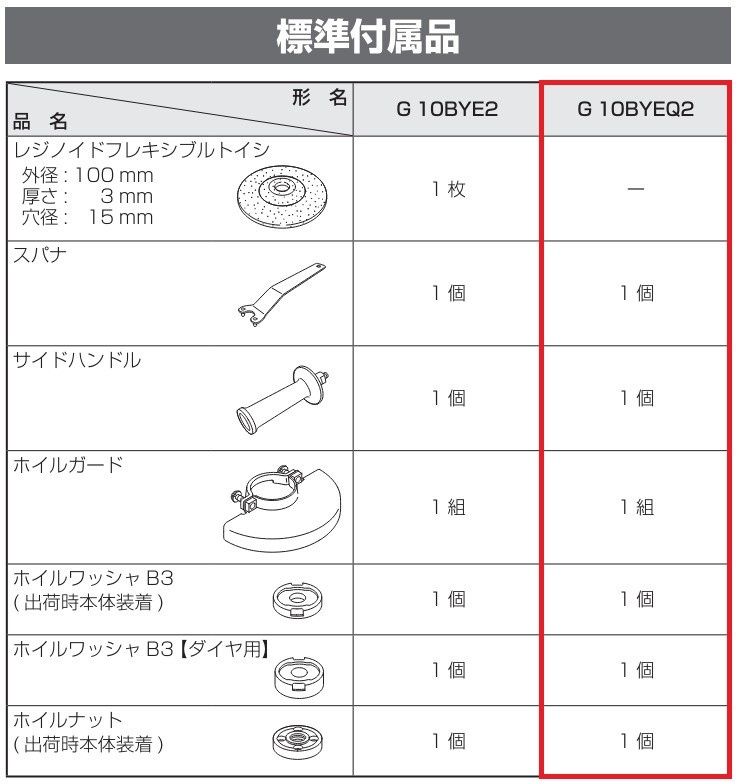 新品 ハイコーキ HiKOKI 電子ディスクグラインダー トイシ径100mm 200V仕様 ブレーキ付き パドルスイッチ 再起動防止機構搭載 G10BYEQ2 日立 電動工具 サンダー 切断 研磨 研削