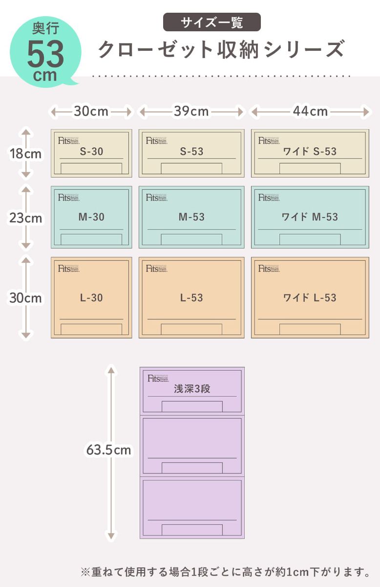 積み重ね