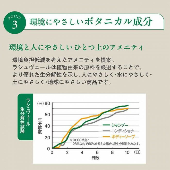 サラヤ ラシュヴェールシャンプー