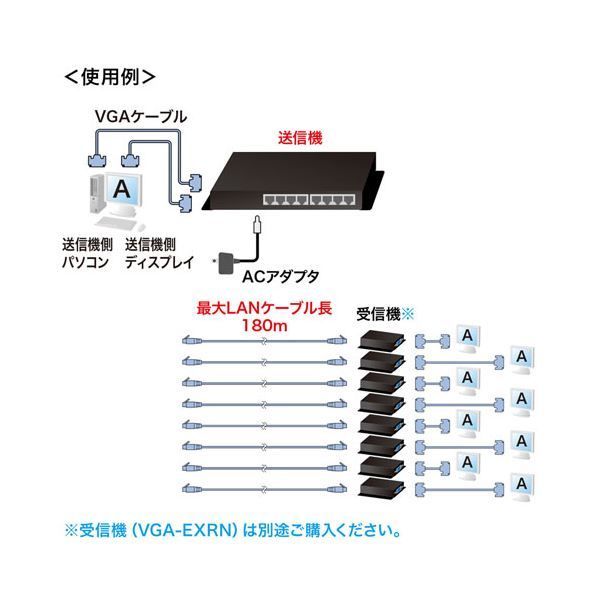 送信機 8分配