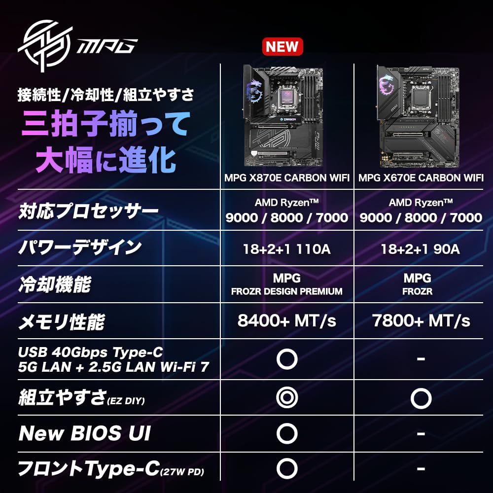 MB6589 X870