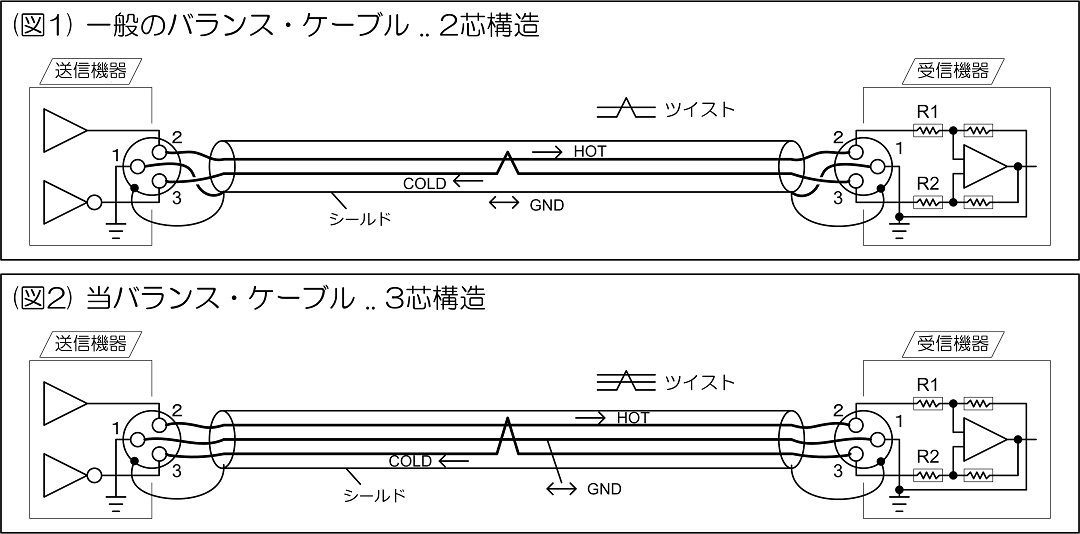 8423を用いた信号ロスのない 3芯構成