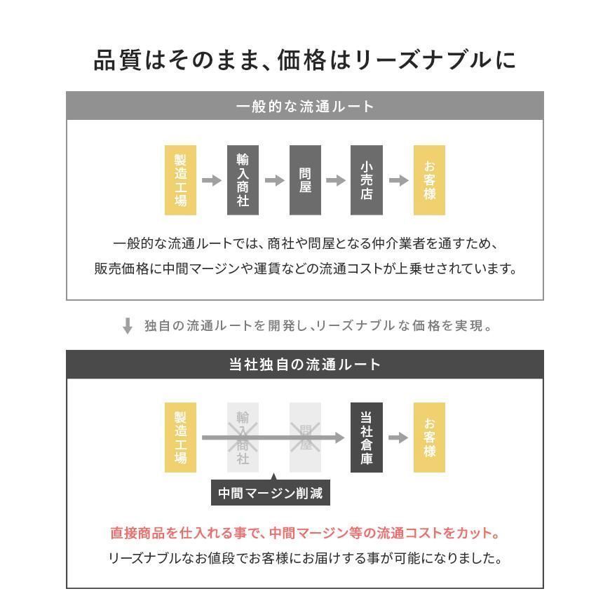 ヘルメット収納