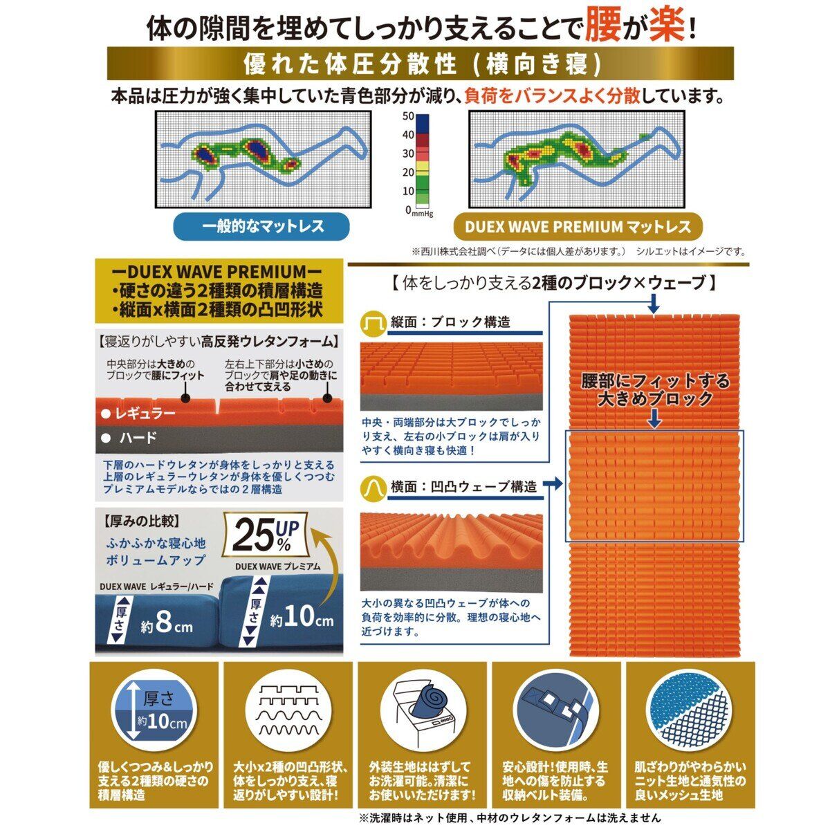 西川 高反発敷布団マットレス