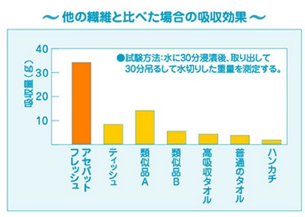 汗取りパッド