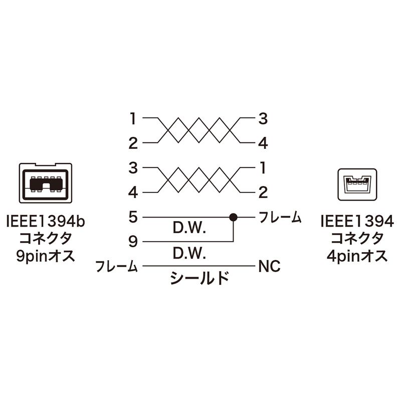 IEEE1394bケーブル