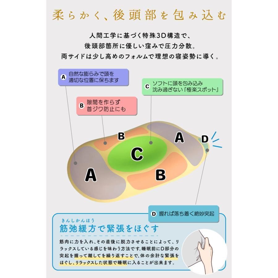 枕 まくら 低反発 横向き カバー付き 快眠枕 3D ビューティーピロー 肩こり 首が痛い ピロー 安眠枕 健康枕 睡眠サポート