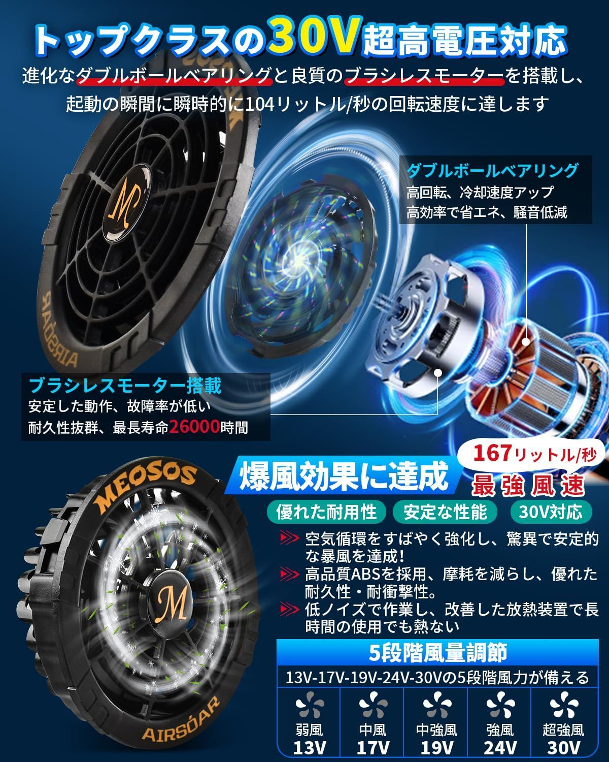 2種類駆動モード