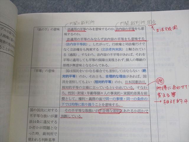 クレアール行政書士アカデミー 行政書士 憲法/民法/行政法 テキスト/一問一答問題集 計6冊 057M4D クレアール行政書士アカデミー 行政書士 憲法/民法/行政法
