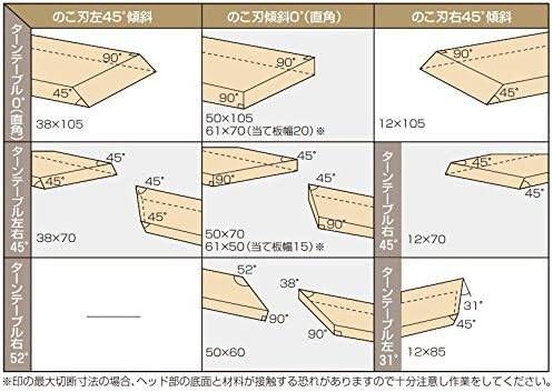 電動卓上丸ノコ