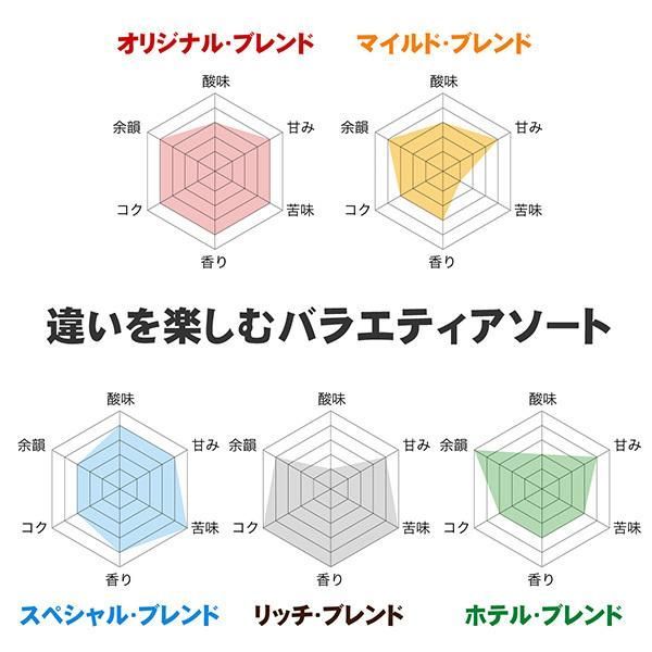 ドリップコーヒー 5種 飲み比べ アソートセット お試しセット 100杯 100袋 5種×20袋 コーヒー ドリップ ドリップバッグ コーヒー粉