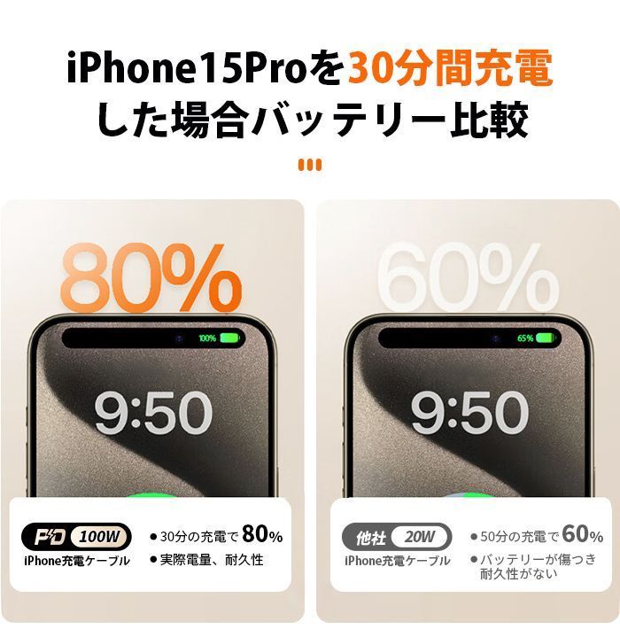 Type C-Type C PD タイプC 【0.25M】 充電ケーブル 充電器 E-Markチップ 急速 PC ノートブック IPhone/Switch/Mac Book/iPad Pro/Android HUAWEI KBC