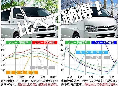 新型 ハリアー 80系 ハイブリッド対応 カーテン サンシェード 車中泊