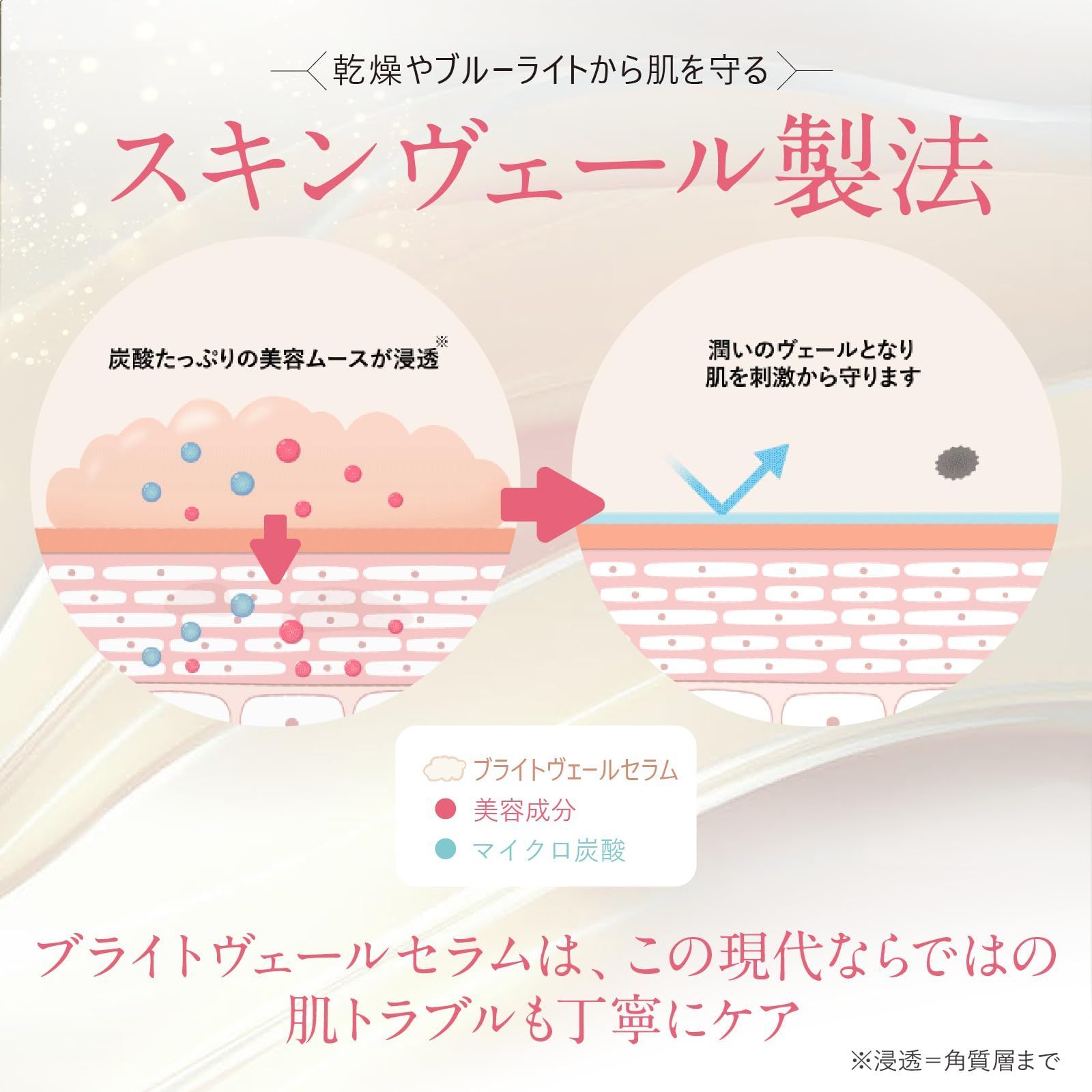 レチノール ナイアシンアミド