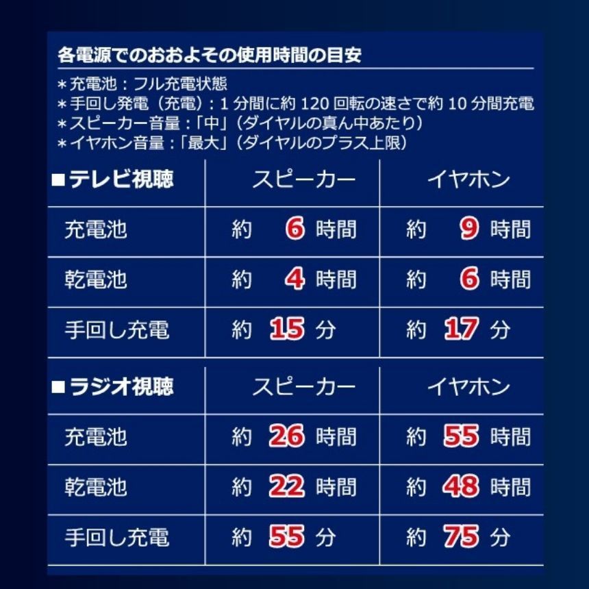 ポータブルテレビ