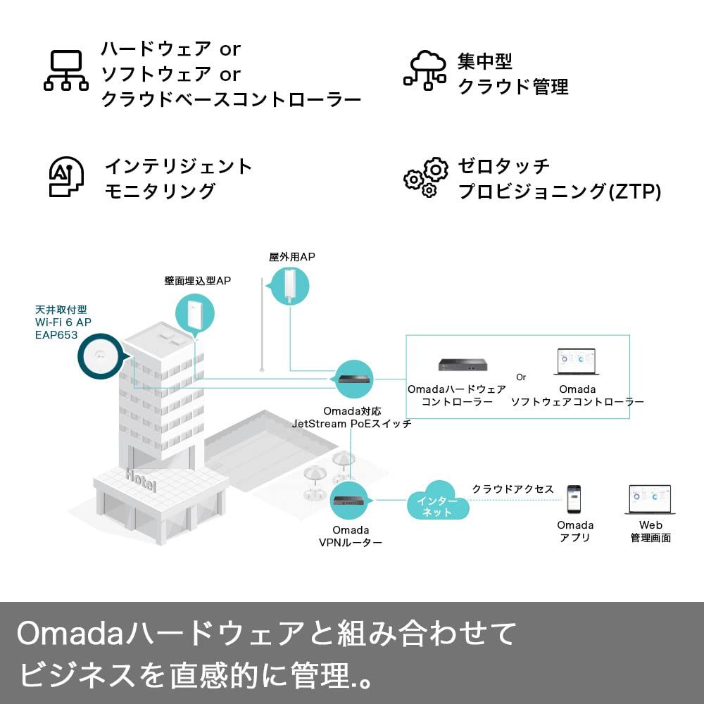 574Mbps 規格