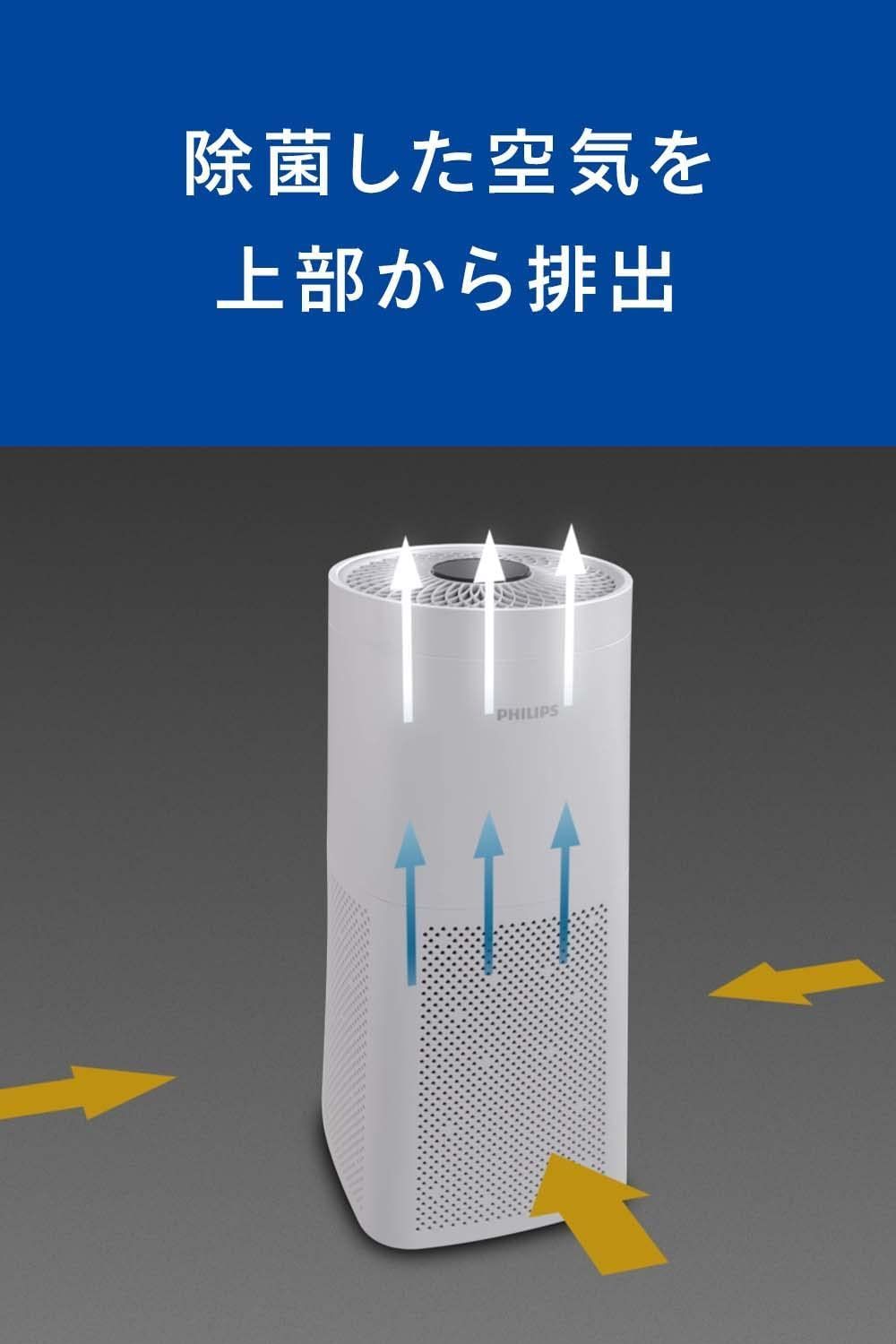 Philips(フィリップス) 空気除菌器 空気清浄機 UVC 紫外線 ライト 空気