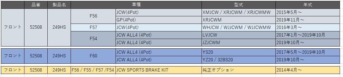 新品 GIOMIC 低ダスト パフォーマンス・ブレーキ・パッド Type-HS