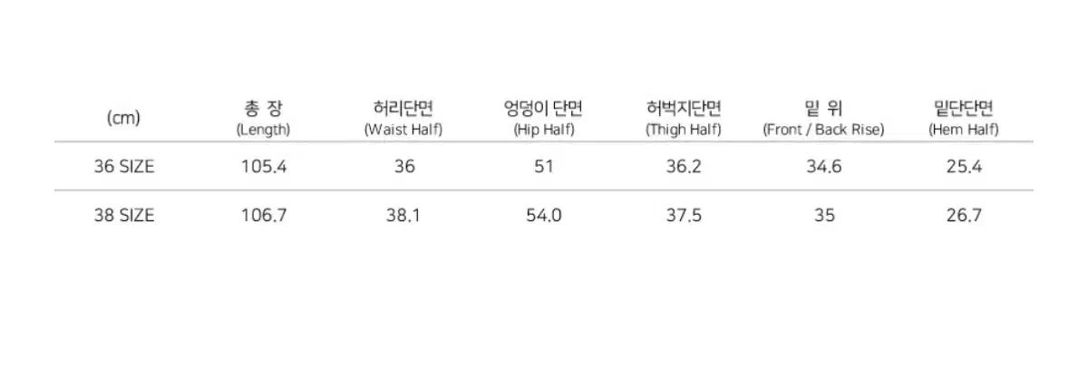 死にかけている 曲線
