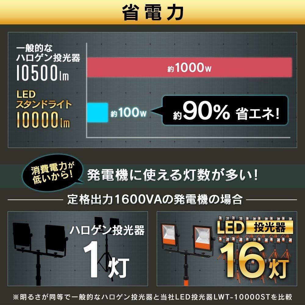 ワークライト投光器 作業灯