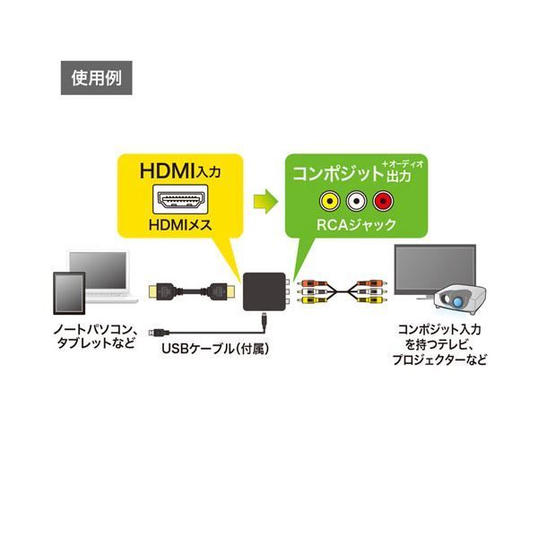 サンワサプライ HDMI信号コンポジット変換コンバーター