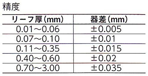 100mm 新潟精機 SK 日本製 シクネスゲージすきまゲージ 12枚組 100mm