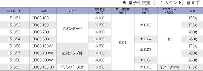 新潟精機 SK デジタルノギス 超硬チップ付 150mm GDCS-150W-