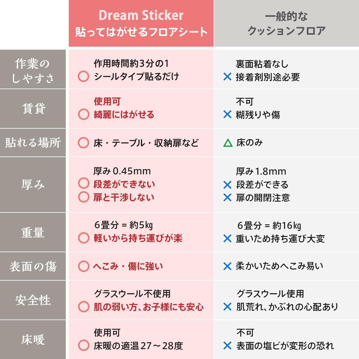 【人気商品】Dream Sticker フロアシート 賃貸 OK はがせる フローリング シート 床 防水 木目 ヘリンボーン 大理石 RSF-21N (100㎝×200㎝（1本） ミディアム フレンチヘリンボーン)