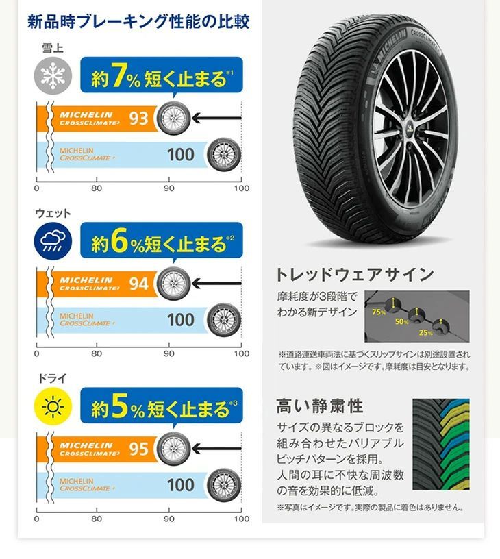  2025年製 在庫有 ミシュラン クロスクライメート ツー 2 215 55 R 16 97 W XL オールシーズンタイヤ 16インチ サマータイヤ ノーマルタイヤ