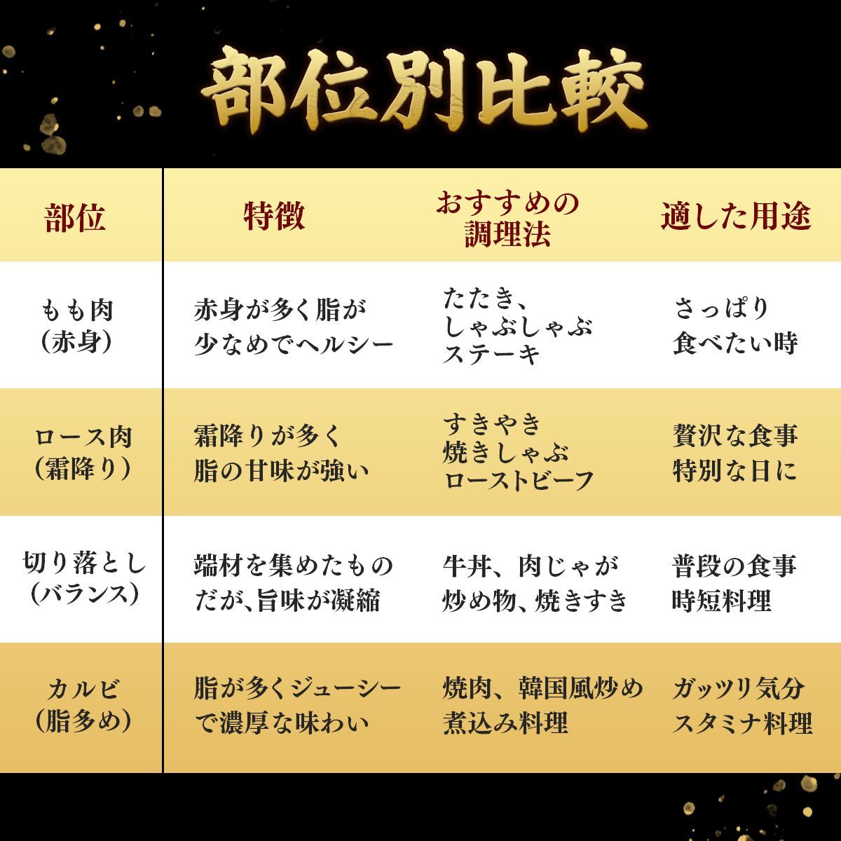 送料無料！毎月数量限定！淡路牛ロース1キロ