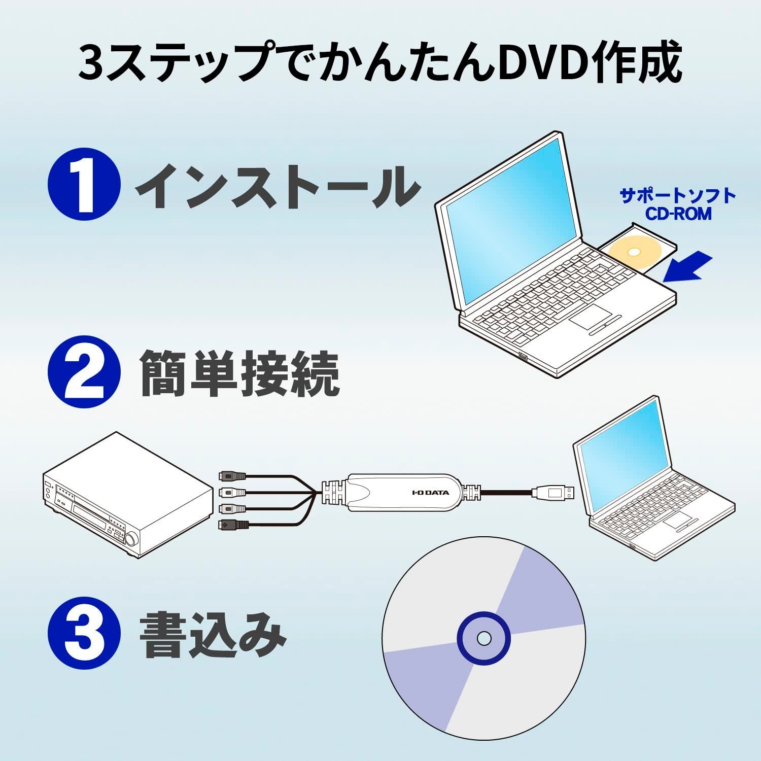 アイ・オー・データ ビデオ VHS 8mm DVD ダビング パソコン取り込み