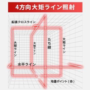 レーザー墨出し器 5ラインレーザー