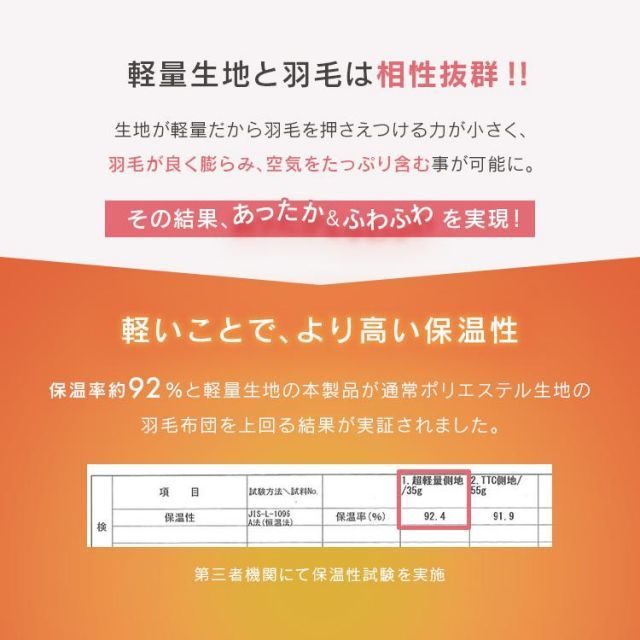 WDD90%