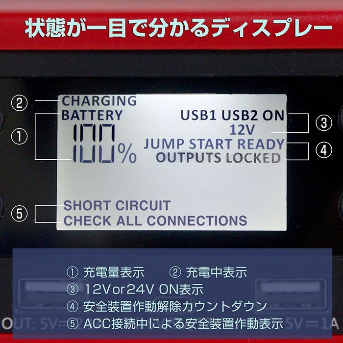 欠品後はリニューアルバージョンへ移行します！ ITO 42000ｍAh 1年保証 マルチ ジャンプスターター 12V 24V リチウム イオン バッテリー 車 L1416 42000 大容量 88HOUSE ハチハチハウス
