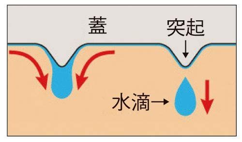 イシガキ産業 ボンボネール ココットオーバル 14㎝ マジョリカグリーン