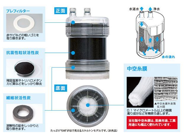 浄水器 ピュリフリー