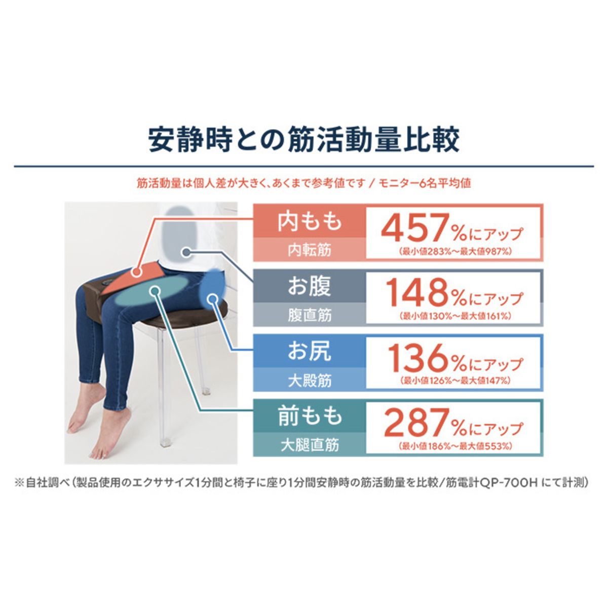 美品】 イッティ 保阪流ウェルネス 内転筋トレーニング キュット座