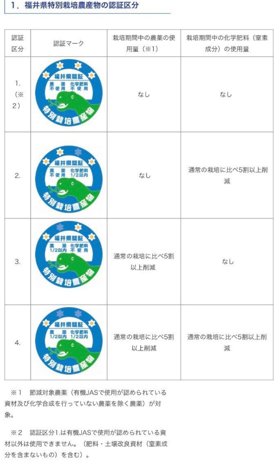 特別栽培農産物