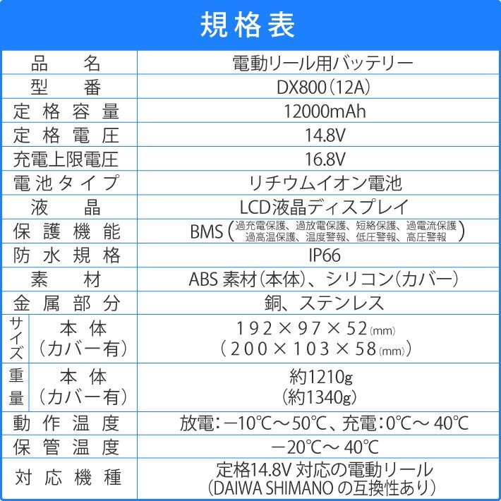 シリコン製カバー付