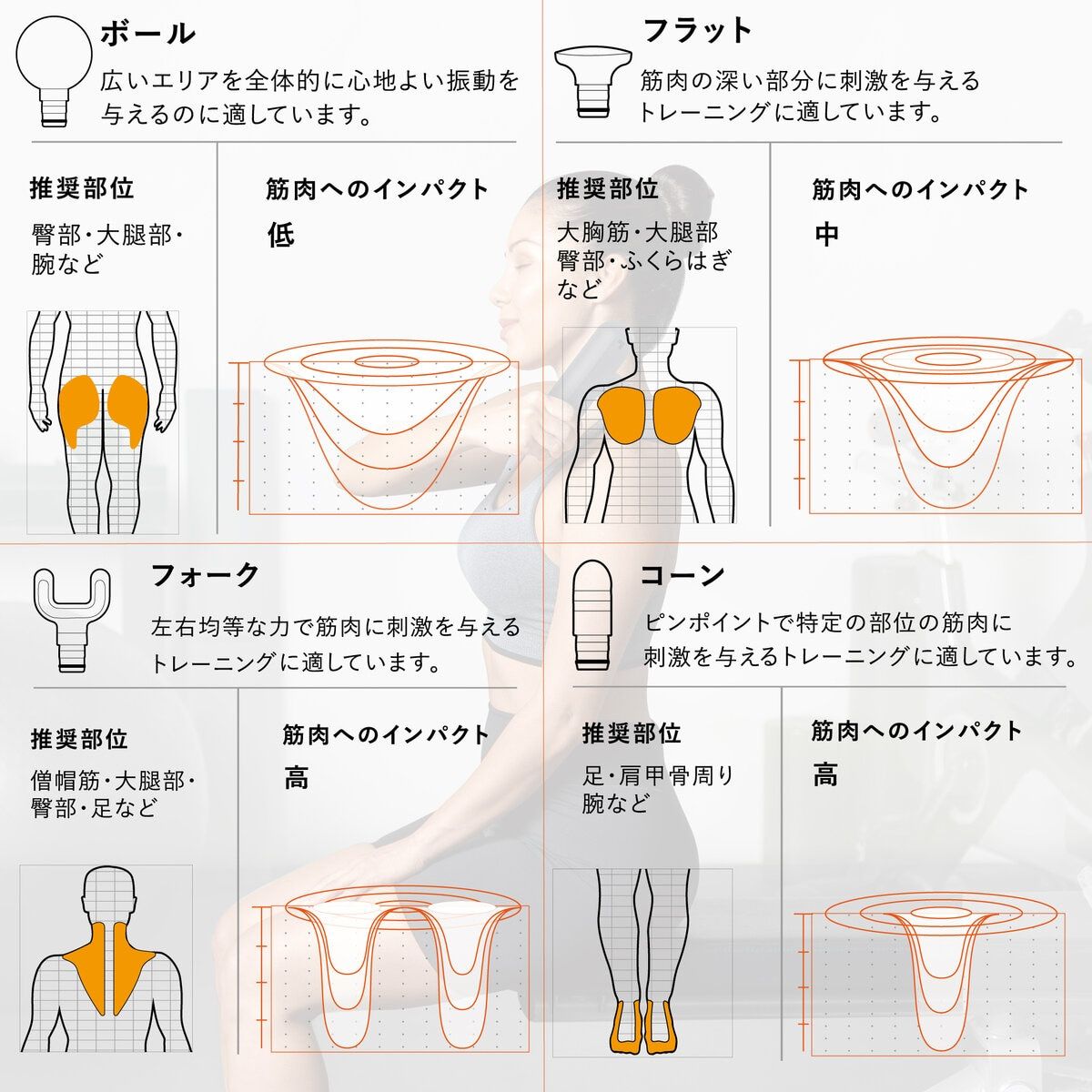 コンパクトマッスルガン