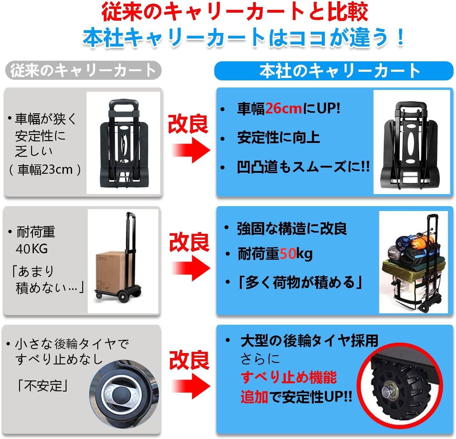 ◎キャリーカート 折りたたみ式 超コンパクト 静音 耐荷重量50KG