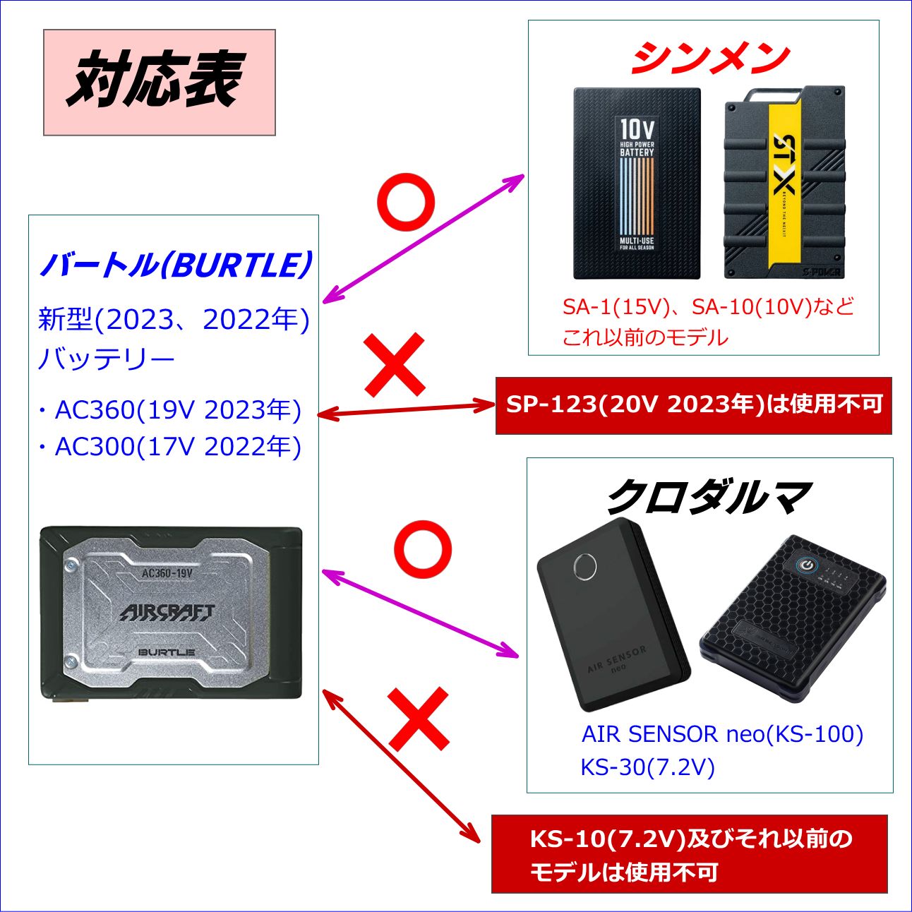 シンメン空調服ファンS-AIR(2022年以前)をバートルバッテリー
