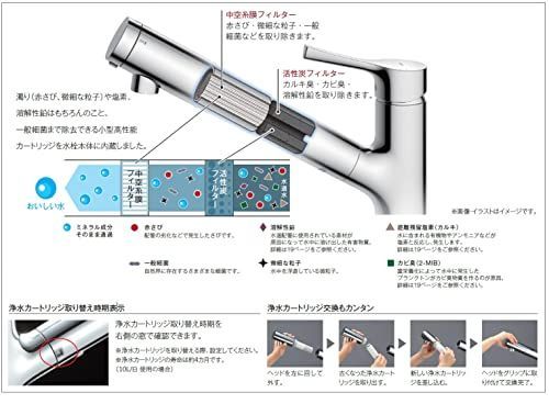 TOTO  TH658-1S 交換用浄水器カートリッジ TH658-1S 蛇口 (TH658S 3個入り 3本セット)