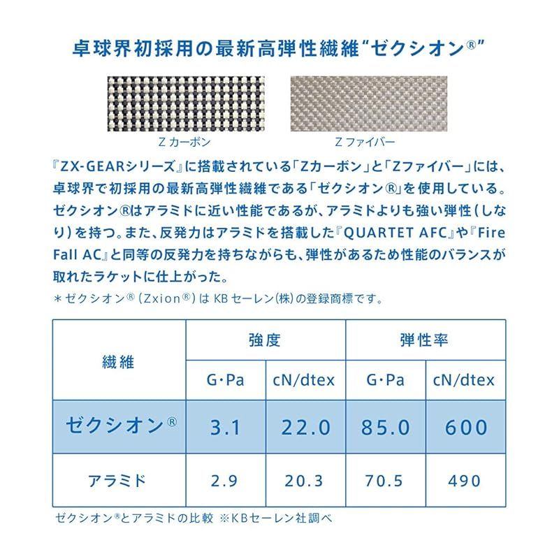 【専用出品】 SHARP シャープ 書院 WD-X800 ワープロ 日本語 ワードプロセッサ
