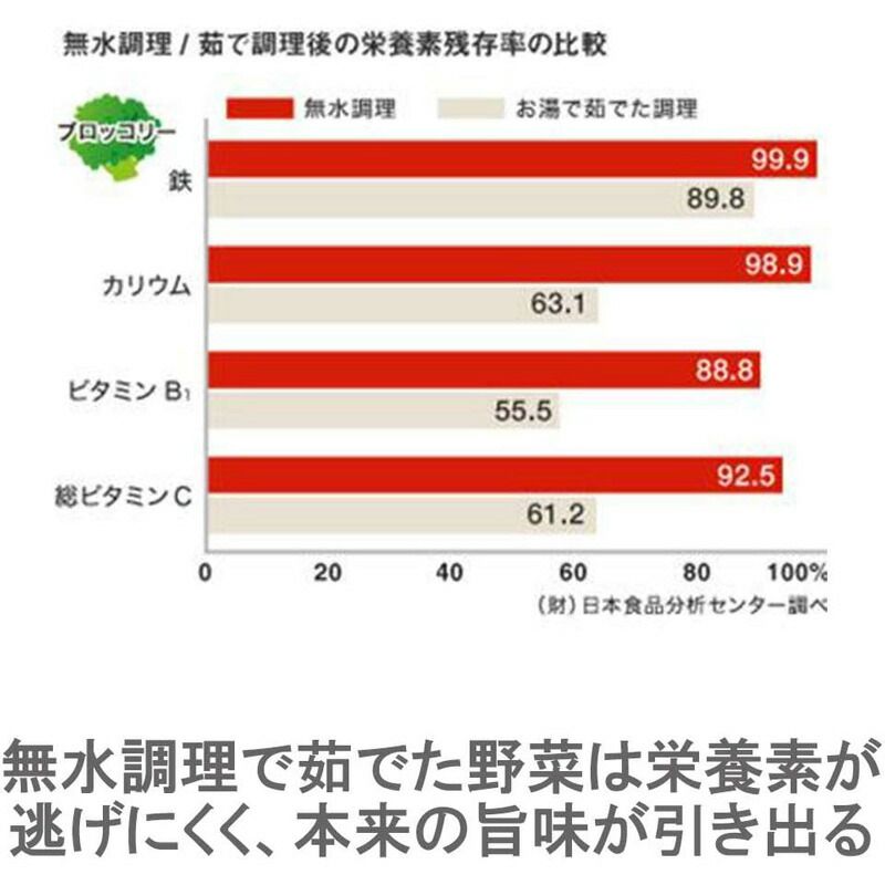 片手鍋