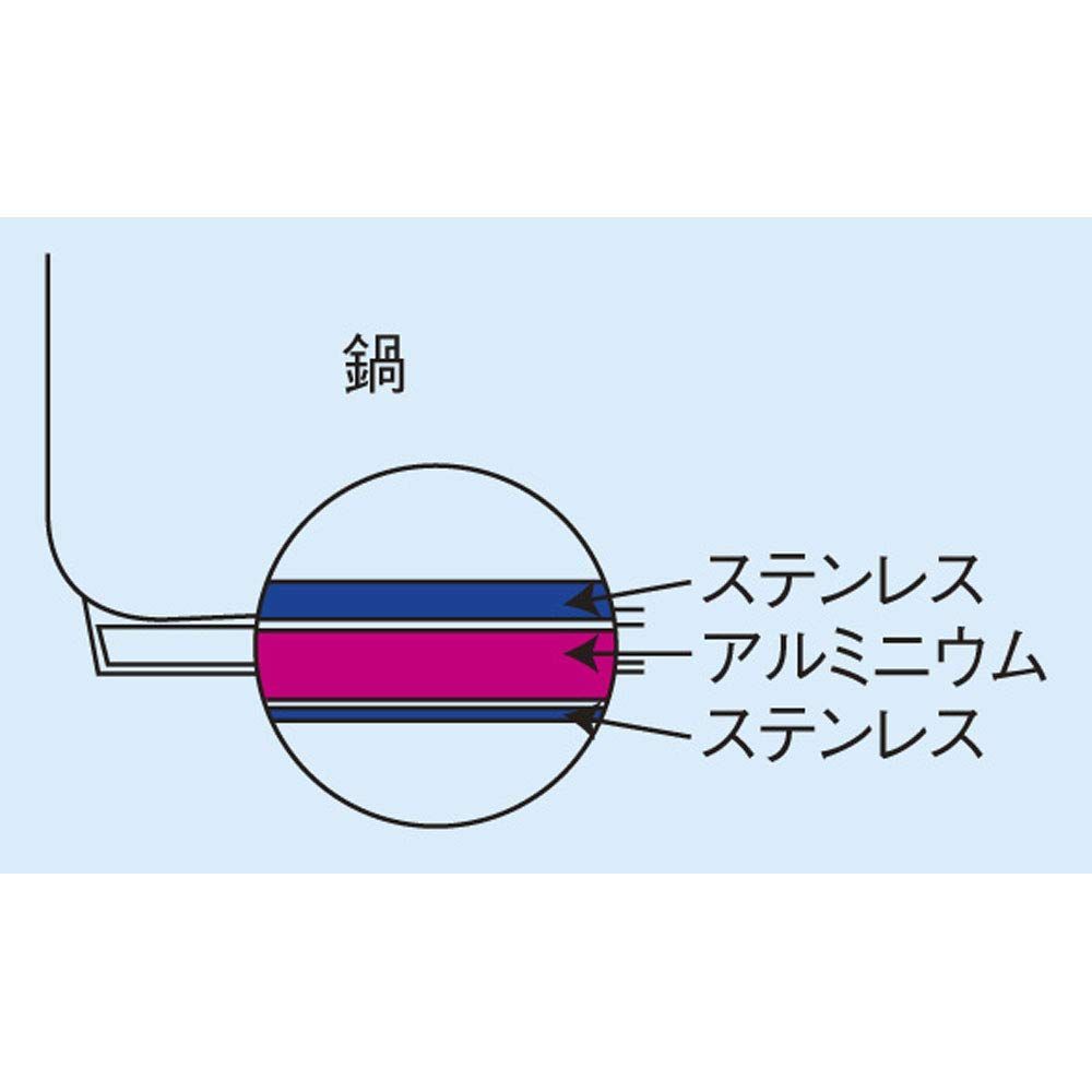 新着商品 18-8ステンレス IH対応 24cm テーパーパン ATC4504 インダクション ムラノ 業務用 遠藤商事