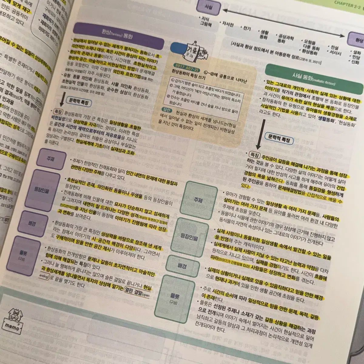 ミン先生の 幼児用 ウェブマップ 問題解決